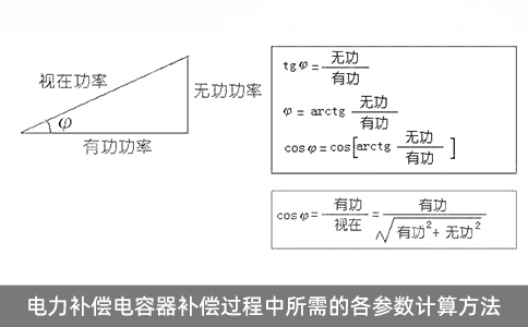 电力补偿电容器补偿过程中所需的各参数计算方法