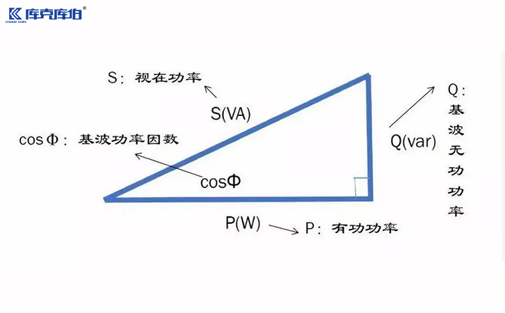 电力补偿电容器