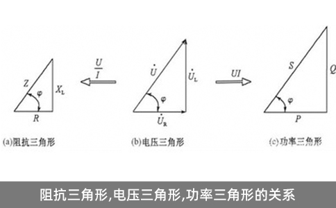 阻抗三角形,电压三角形,功率三角形的关系