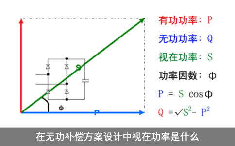 在无功补偿方案设计中视在功率是什么