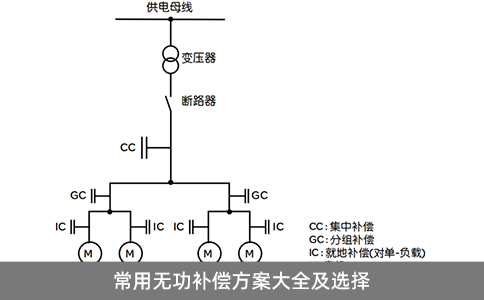 常用无功补偿方案大全及选择