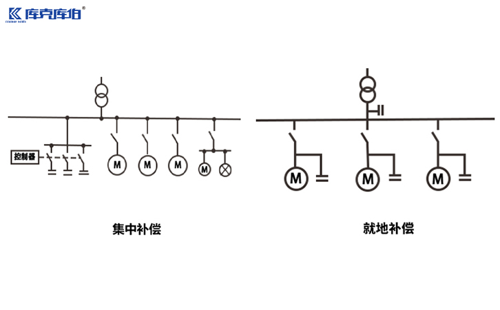 无功补偿方案