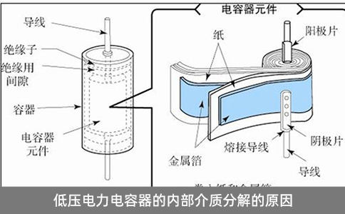 低压电力电容器的内部介质分解的原因