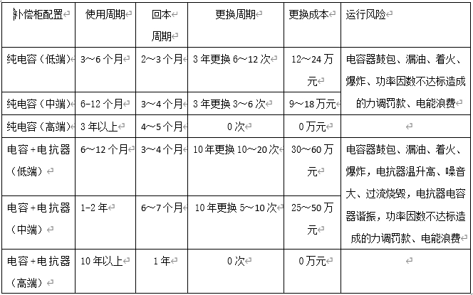 电容器费用及回本周期计算表