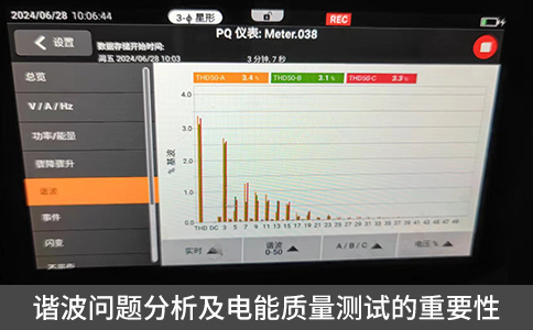 谐波问题分析及电能质量测试的重要性