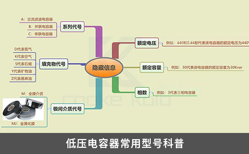低压电容器常用型号科普
