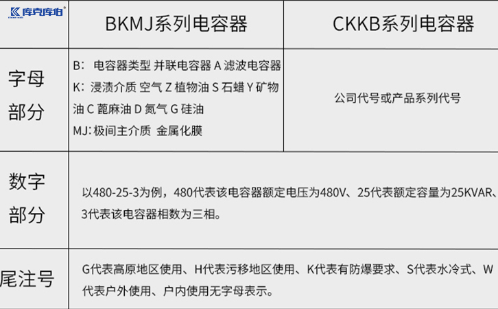 低压电容器