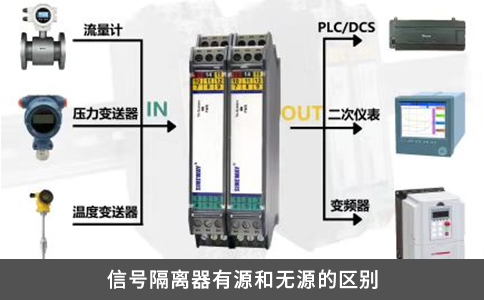 信号隔离器有源和无源的区别
