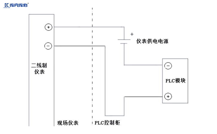 信号隔离器