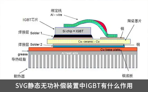 SVG静态无功补偿装置中IGBT有什么作用