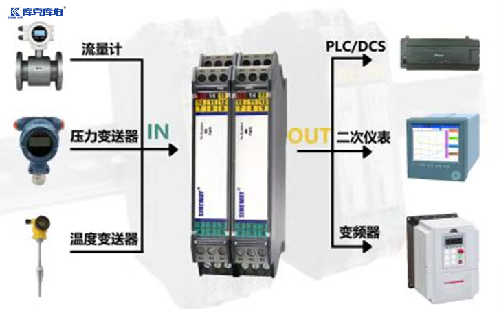 隔离式安全栅