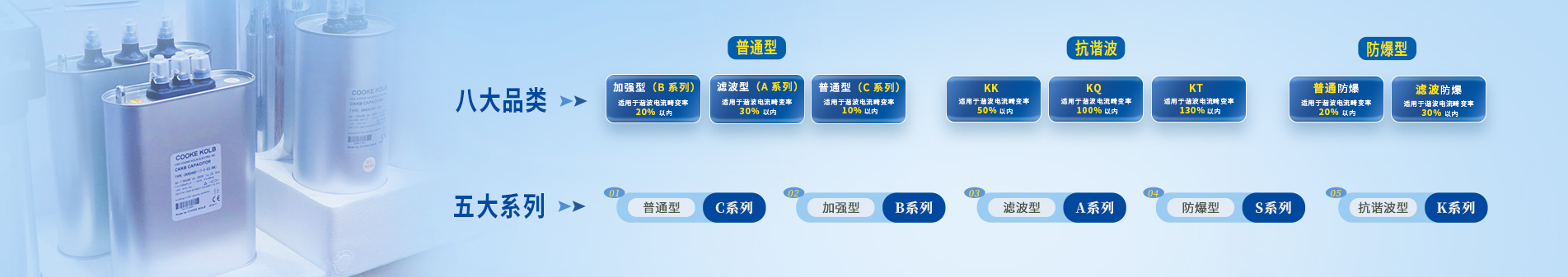 库克库伯专注电能质量解决方案30余年