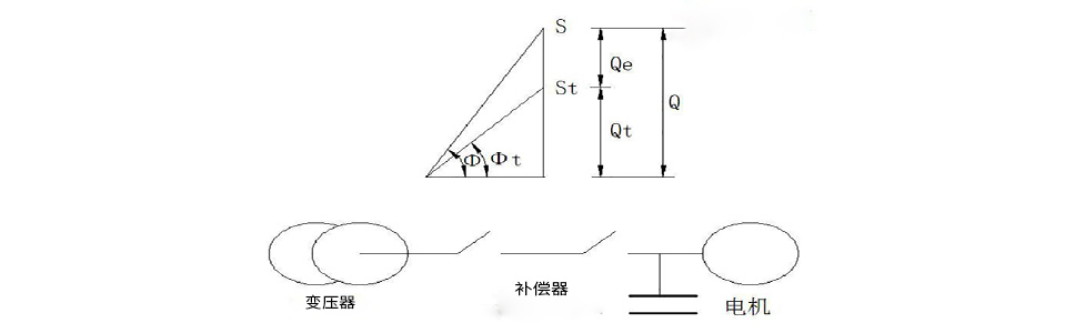 无功补偿