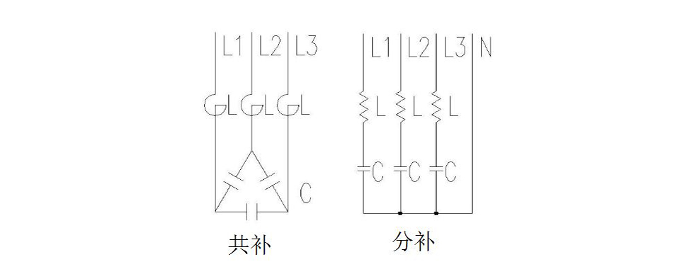 共补和分补是什么