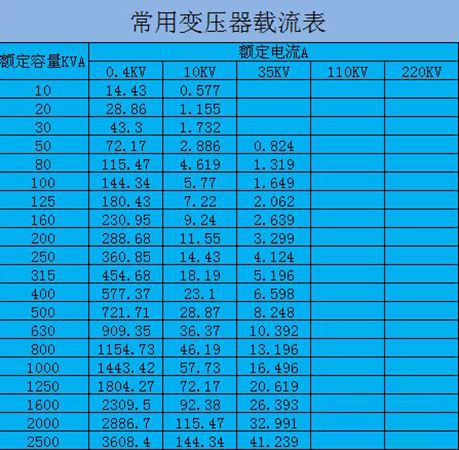 关于滤波电容器无功补偿容量的计算方法1